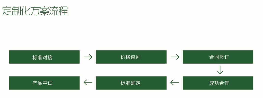 Ӯ(VWIN)ٷվ-ACٷ